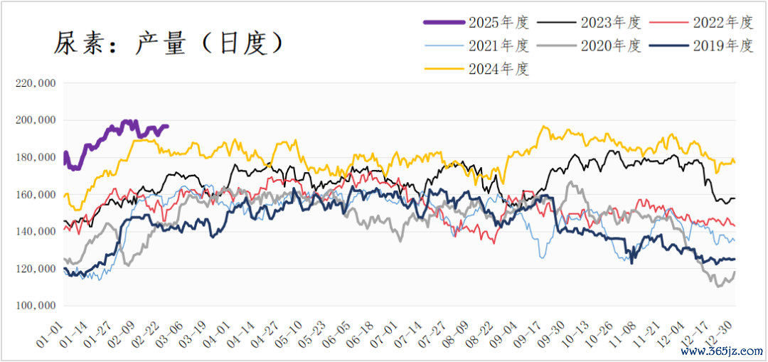 数据开头：