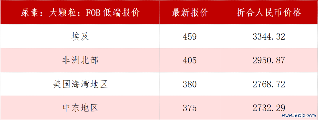 数据开头：钢联数据，三立期货