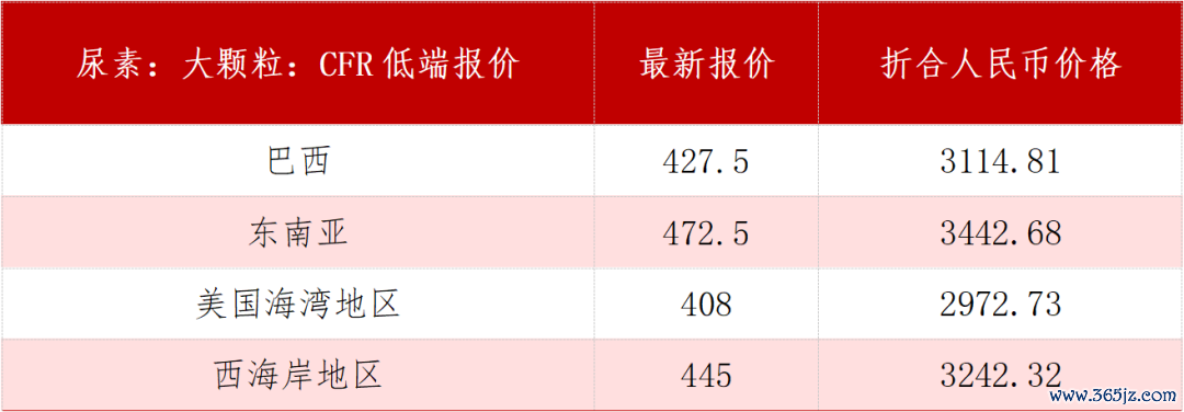 数据开头：钢联数据，三立期货