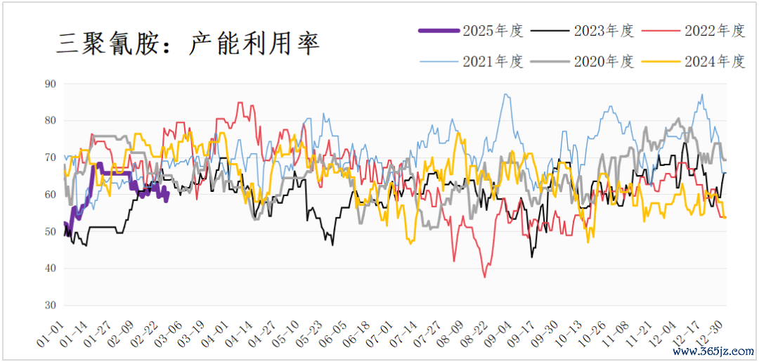 数据开头：钢联数据，三立期货