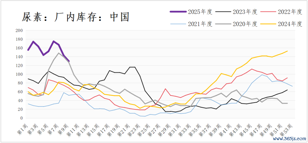 数据开头：钢联数据，三立期货
