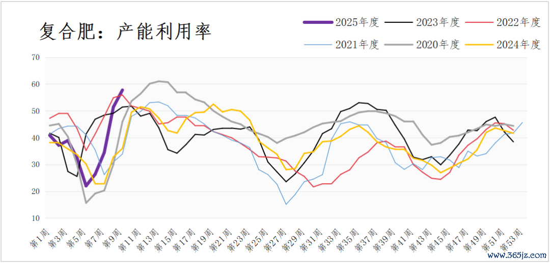 数据开头：钢联数据，三立期货