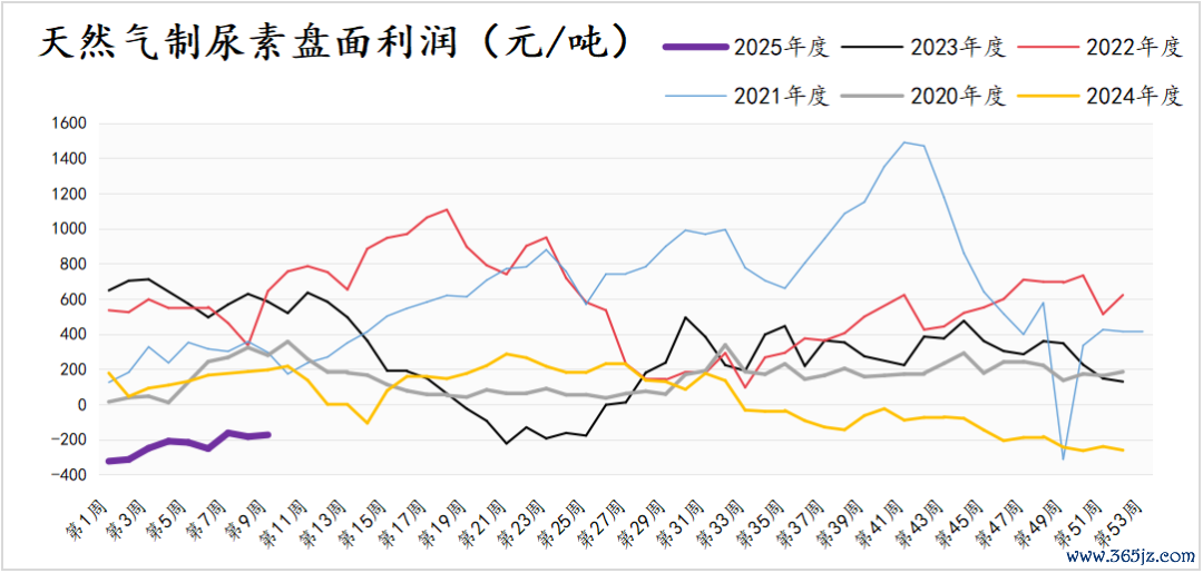 数据开头：钢联数据、三立期货