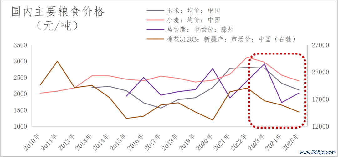 数据开头：钢联数据，三立期货