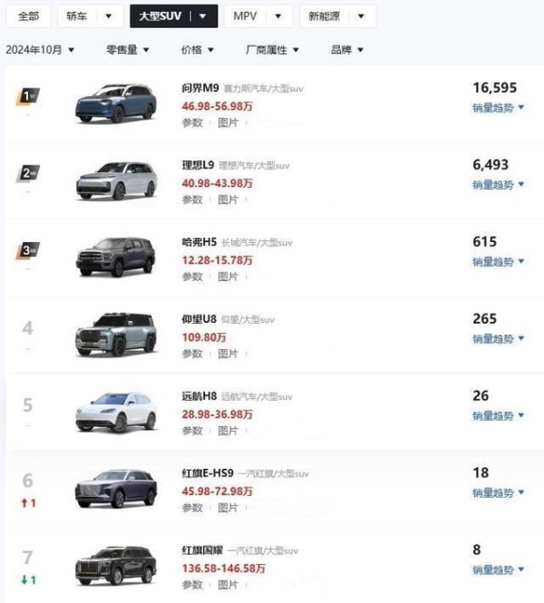 开yun体育网除了问界M9和理念念L9外-开云提款靠谱欢迎您✅ 官方入口