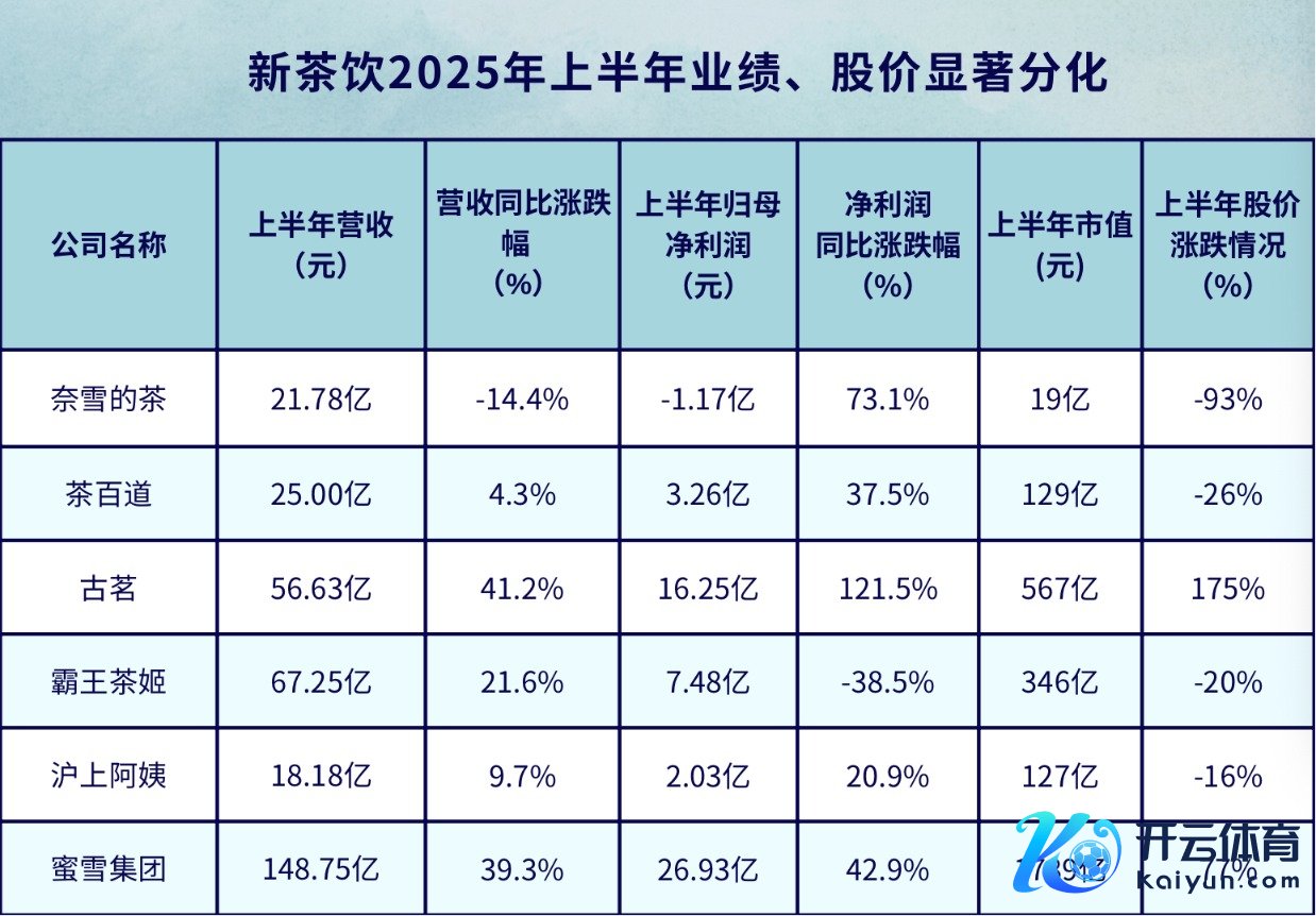 新茶饮2025年上半年级迹、股价显耀分化.png 新茶饮2025年上半年级迹、股价显耀分化.png